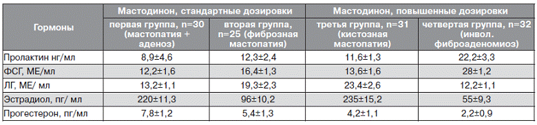 http://www.medicalexpress.ru/uploads/news/image002.gif